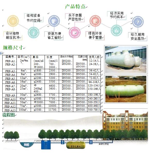 下花园玻璃钢化粪池